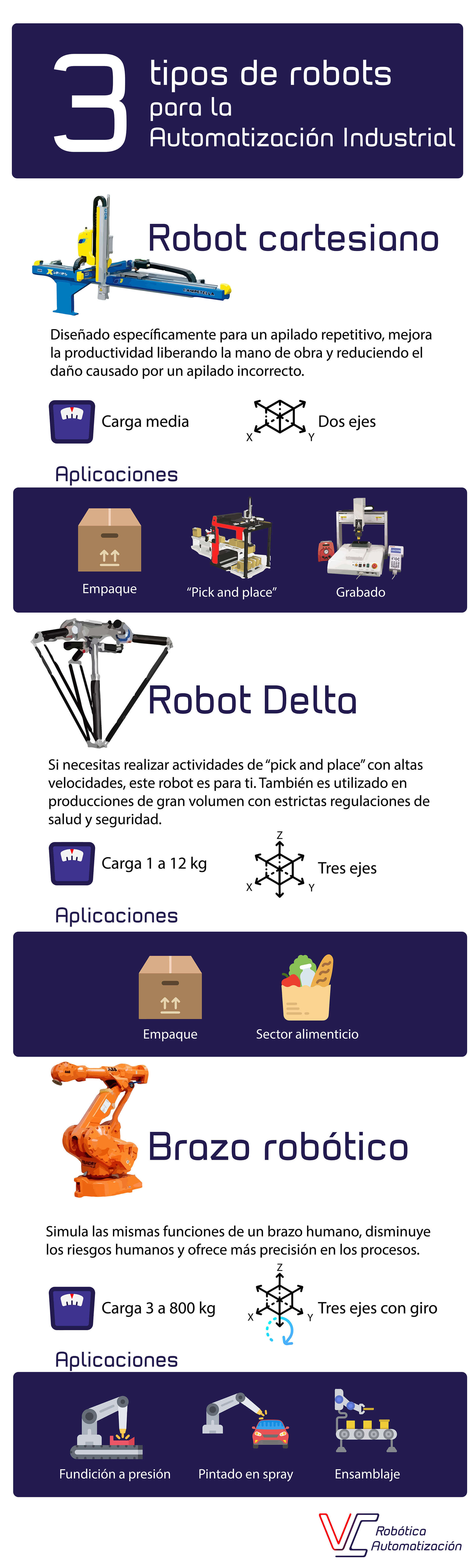 tipos de robots para automatización industrial